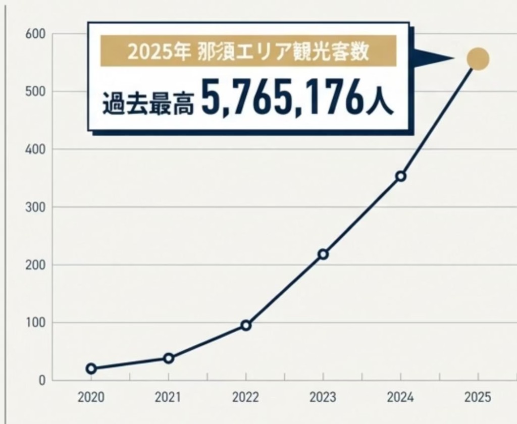 データと市場